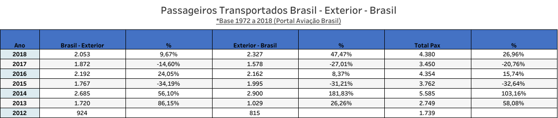 HiFly Passageiros transportados no Brasil