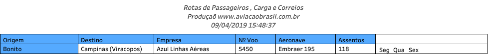 Bonito, Aeroporto de Bonito, Portal Aviação Brasil