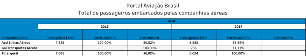 Bonito, Aeroporto de Bonito, Portal Aviação Brasil