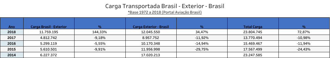 Lufthansa Cargo - Desempenho no Brasil
