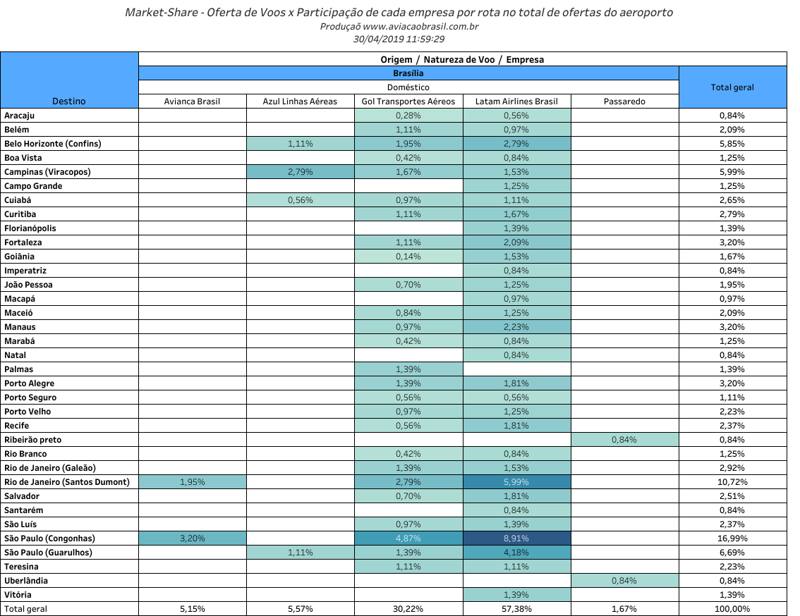 Indicadores - Distribuição de Voos das Aéreas por Aeroporto (1º Trimestre de 2019) 6 Indicadores - Distribuição de Voos das Aéreas por Aeroporto (1º Trimestre de 2019) 6