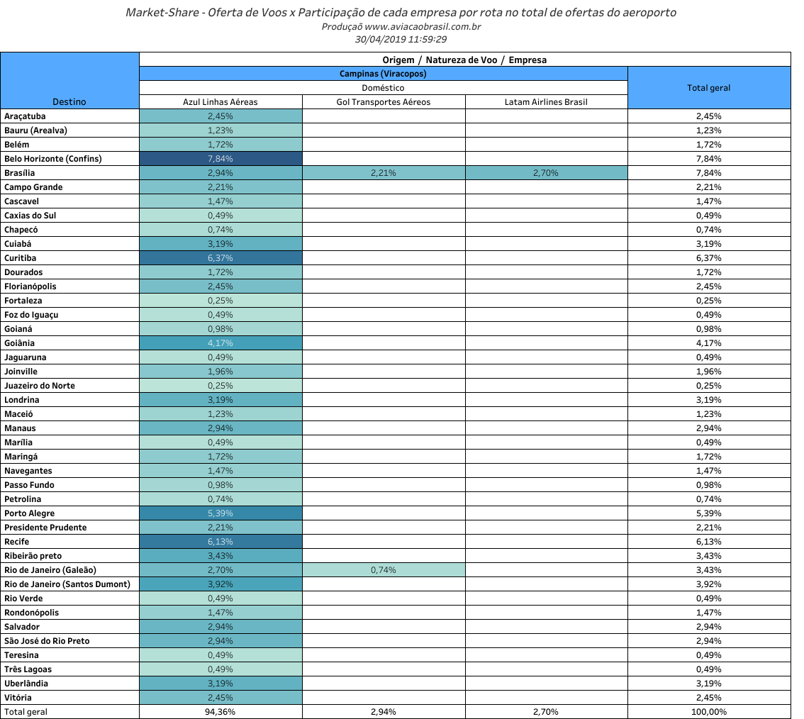 Indicadores - Distribuição de Voos das Aéreas por Aeroporto (1º Trimestre de 2019) 12 Indicadores - Distribuição de Voos das Aéreas por Aeroporto (1º Trimestre de 2019) 12