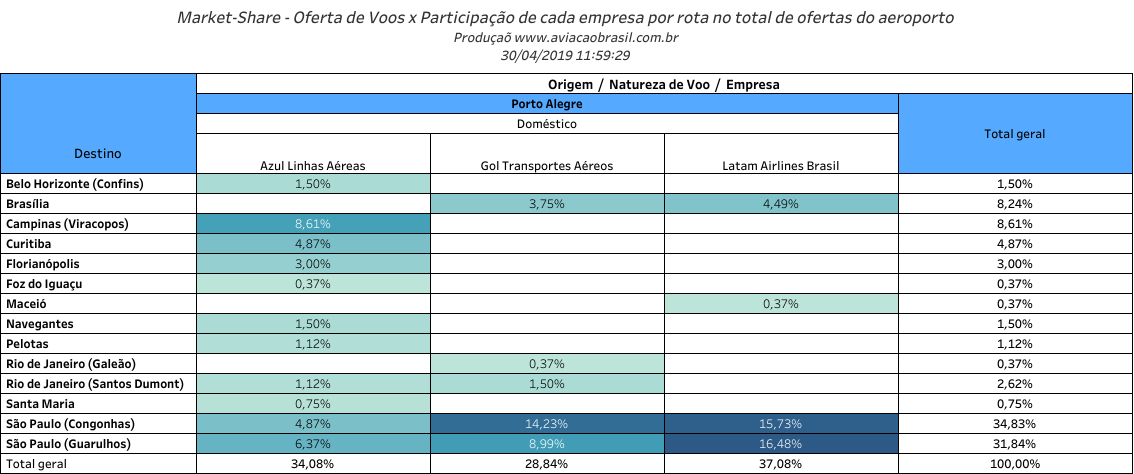 Indicadores - Distribuição de Voos das Aéreas por Aeroporto (1º Trimestre de 2019) 20 Indicadores - Distribuição de Voos das Aéreas por Aeroporto (1º Trimestre de 2019) 20