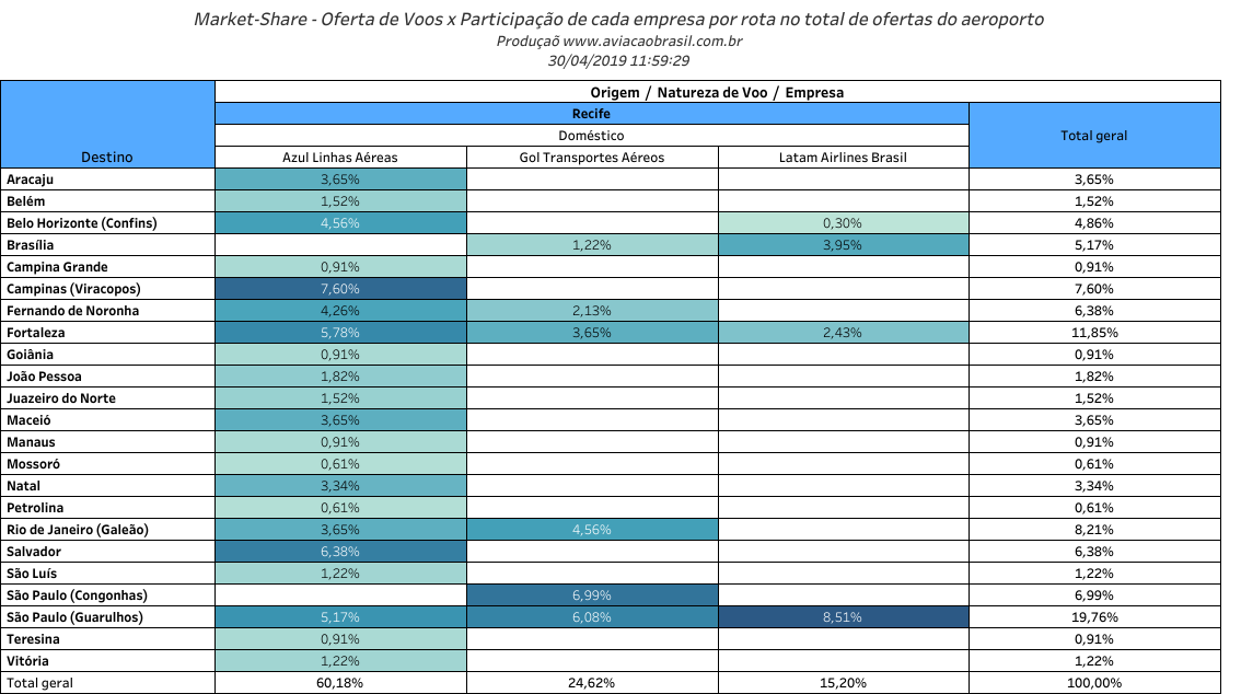Indicadores - Distribuição de Voos das Aéreas por Aeroporto (1º Trimestre de 2019) 16 Indicadores - Distribuição de Voos das Aéreas por Aeroporto (1º Trimestre de 2019) 16