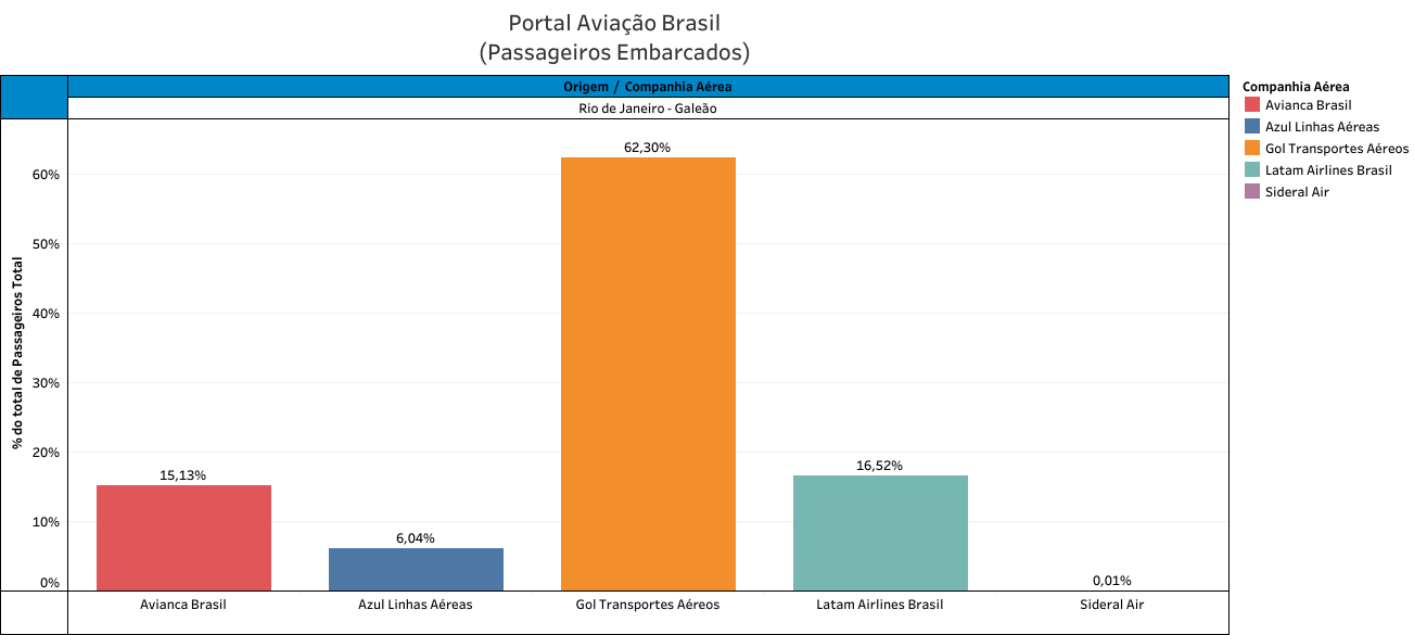 Indicadores - Distribuição de Voos das Aéreas por Aeroporto (1º Trimestre de 2019) 9 Indicadores - Distribuição de Voos das Aéreas por Aeroporto (1º Trimestre de 2019) 9