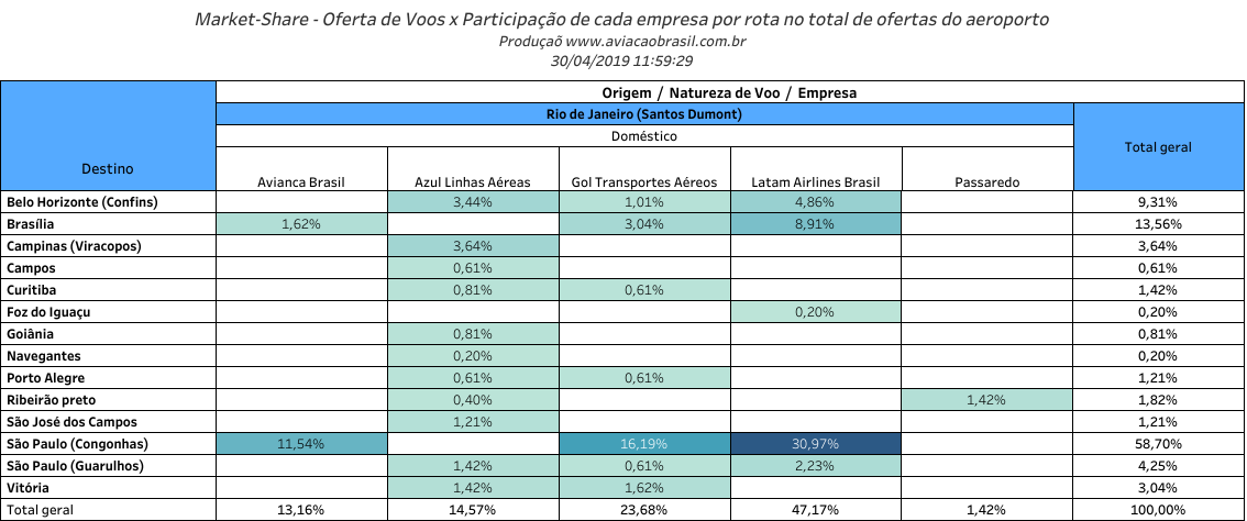 Indicadores - Distribuição de Voos das Aéreas por Aeroporto (1º Trimestre de 2019) 14 Indicadores - Distribuição de Voos das Aéreas por Aeroporto (1º Trimestre de 2019) 14