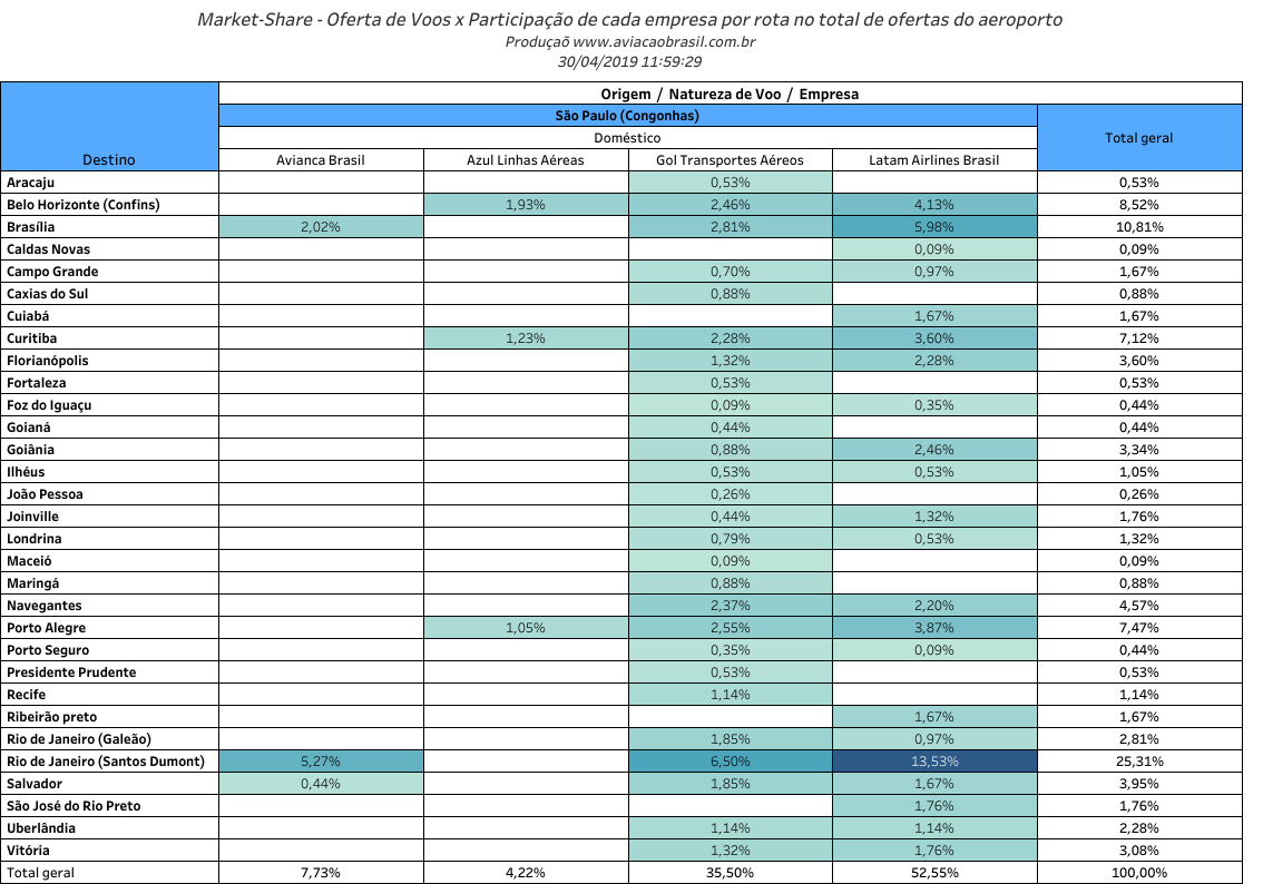 Indicadores - Distribuição de Voos das Aéreas por Aeroporto (1º Trimestre de 2019) 4 Indicadores - Distribuição de Voos das Aéreas por Aeroporto (1º Trimestre de 2019) 4