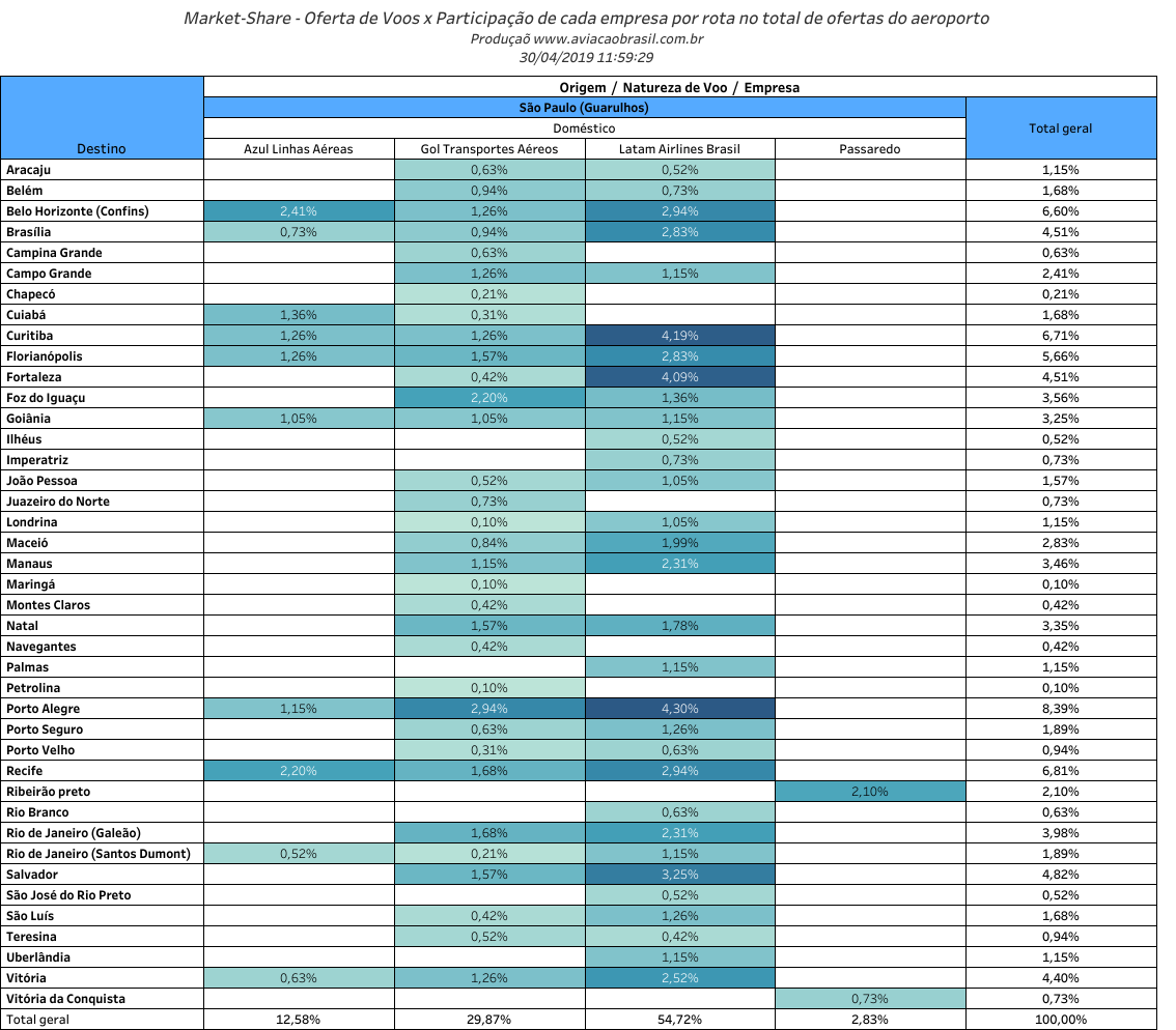 Indicadores - Distribuição de Voos das Aéreas por Aeroporto (1º Trimestre de 2019) 2 Indicadores - Distribuição de Voos das Aéreas por Aeroporto (1º Trimestre de 2019) 2