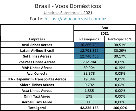 Brasil – 2021 Setembro_dom