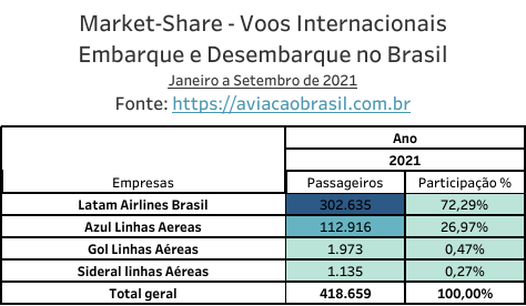 Brasil – 2021 Setembro_int