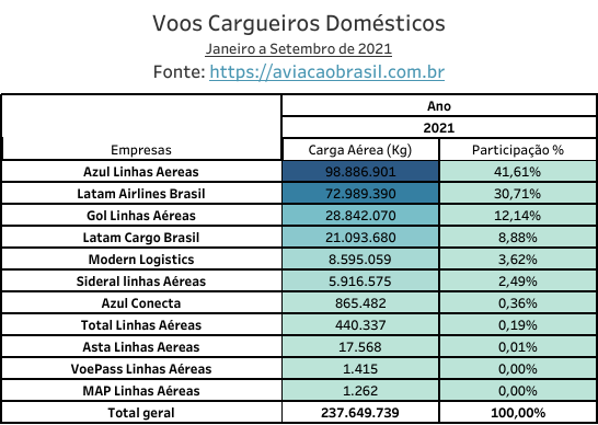 Brasil Carga – 2021 Setembro_dom